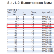 005057_поворотная-режущая-пластина-для-фрез-19.7х8х1.52-leitz