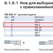 008324_сменный-нож для выборки паза-36х20х5-подрезной-профильный-leitz_nb5