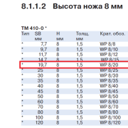 005071_поворотная-режущая-пластина-для-фрез 19.7х8х1.52-leitz